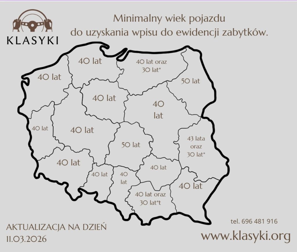 rejestracja na zabytek minimalny wiek pojazdu do wpisu do ewidencji zabytków