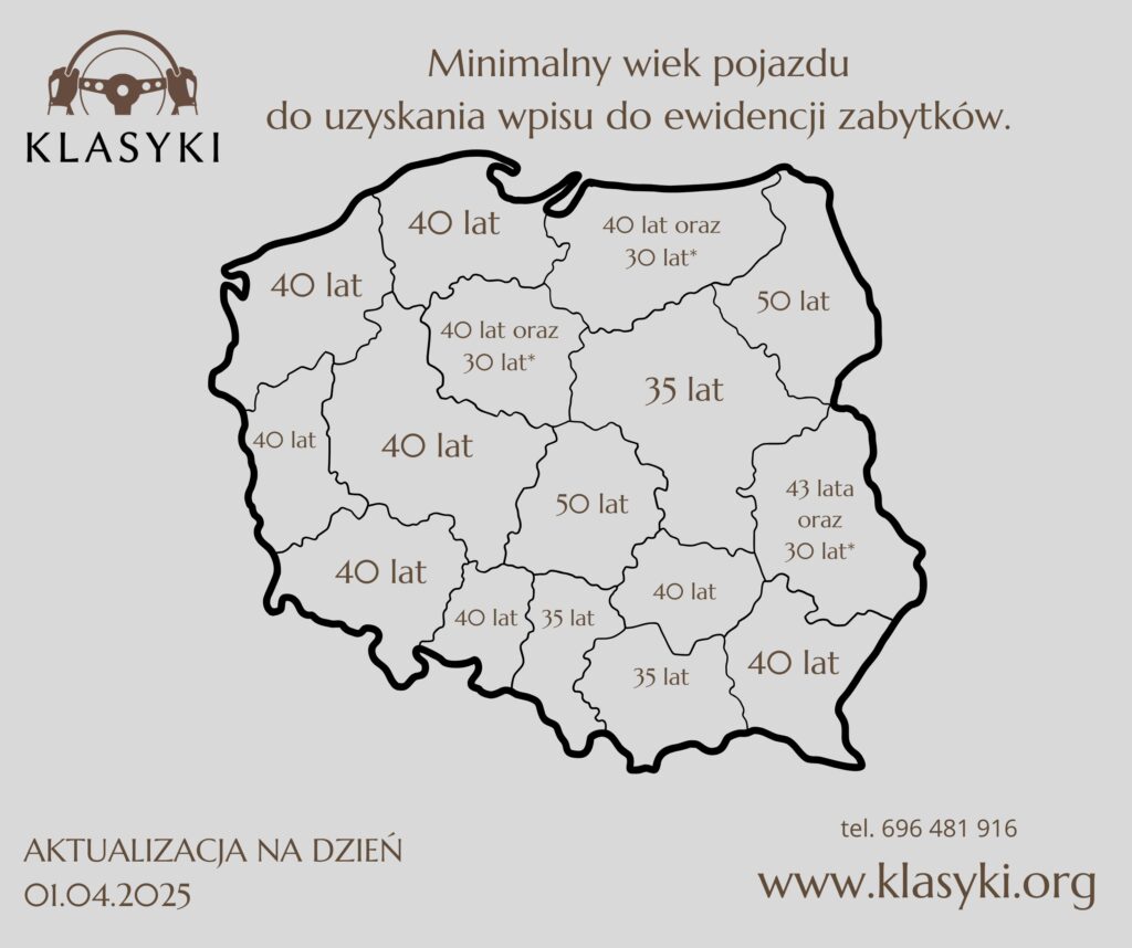 rejestracja na zabytek minimalny wiek pojazdu do wpisu do ewidencji zabytków